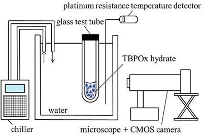 Thermophysical Property Measurements of Tetrabutylphosphonium Oxalate (TBPOx) Ionic Semiclathrate Hydrate as a Media for the Thermal Energy Storage System